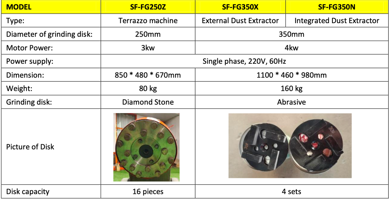 Sakae Fuji Floor Grinding Machine