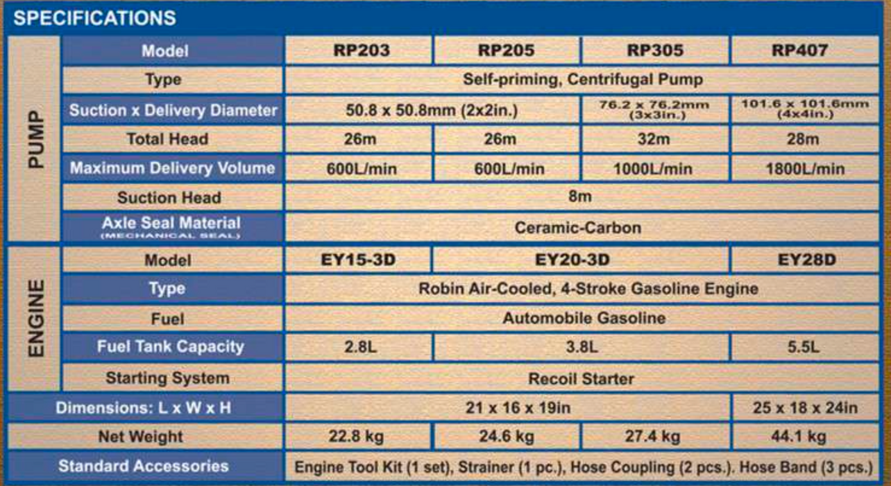 Robin Gasoline Engine Pumps