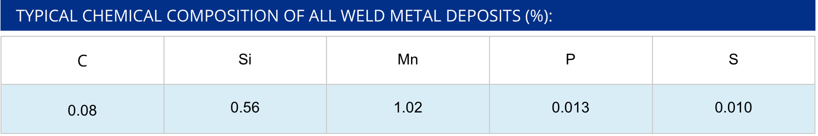 NIHONWELD METAL/STEEL WELDING ROD 7018