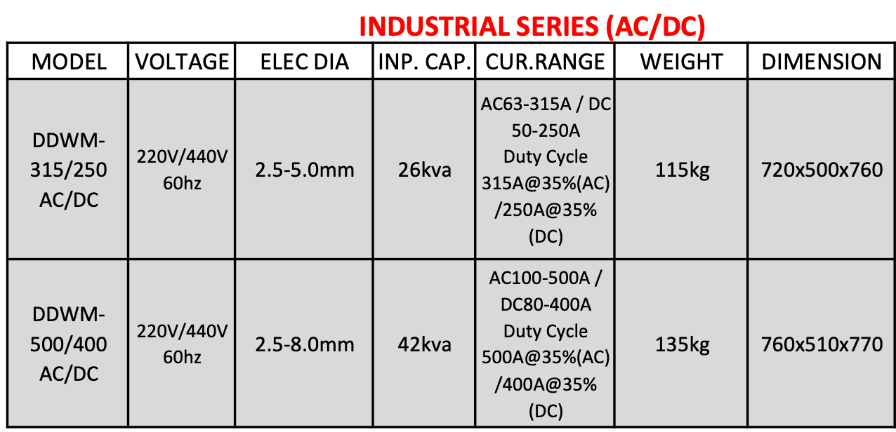 Daiden Industrial Series AC/DC (Transformer Type)