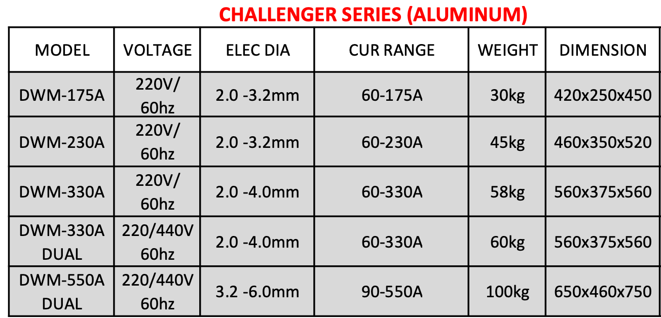 Daichi Welding Machine - Challenger Series (Transformer Type)