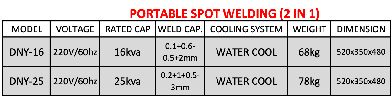 Jackson Portable Spot Welding