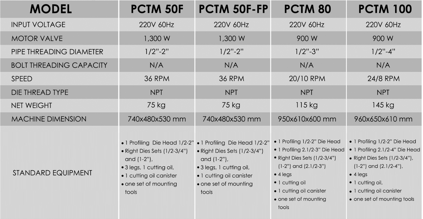 Power Craft Pipe Threading Machine and Cutter