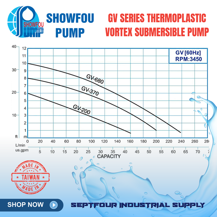 SHOWFOU (GV) series Thermoplastic Vortex Submersible Pump - Dirty Water Made in Taiwan