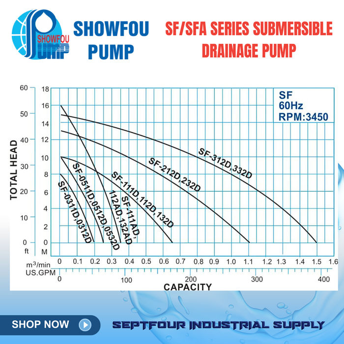 SHOWFOU (SF) Series Submersible Drainage Pump 輕便型污水泵 - Made in Taiwan