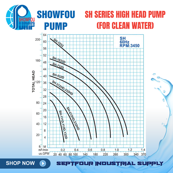 SHOWFOU High-Head (SH) Submersible Pump - Clean Water 高揚程幫浦 Made in Taiwan