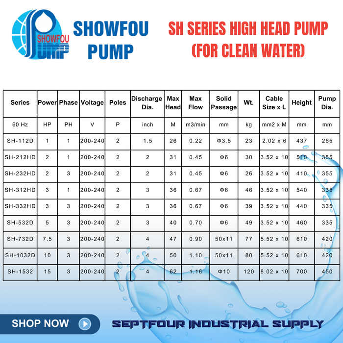 SHOWFOU High-Head (SH) Submersible Pump - Clean Water 高揚程幫浦 Made in Taiwan