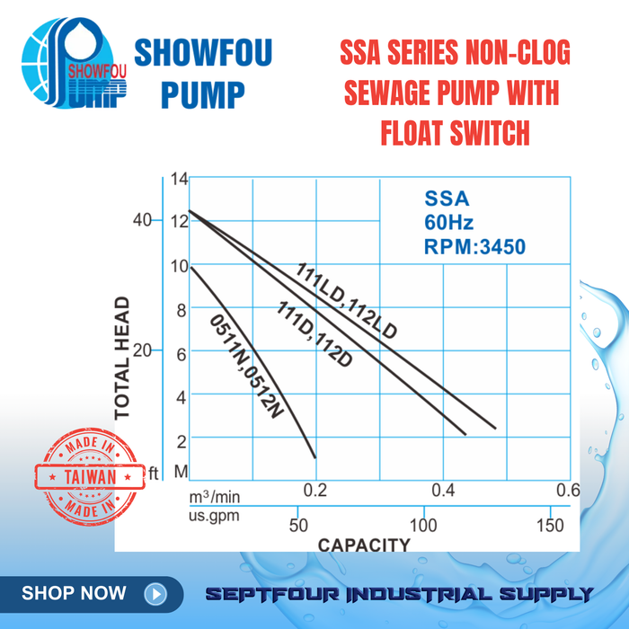 SHOWFOU (SSA) series Non-Clog Sewage Pump with Mac 3 Float Switch 不阻塞污物幫浦 - Made in Taiwan