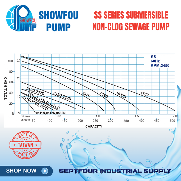 SHOWFOU (SS) Series Submersible Non-Clog Sewage Pump Made in Taiwan 不阻塞污物幫浦