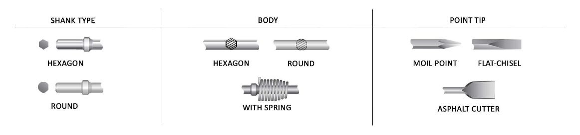 Toku Pneumatic Tool  Accessories  - Chisel and Moil Point