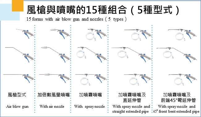 IRIS Why-Wait Multi-Functional Air Blow Gun (4-in-1) Kit PTG-40A 專利可胡風償 2.0 Made in Taiwan