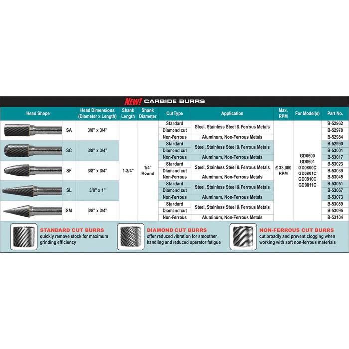 Makita Tungsten Carbide Burrs