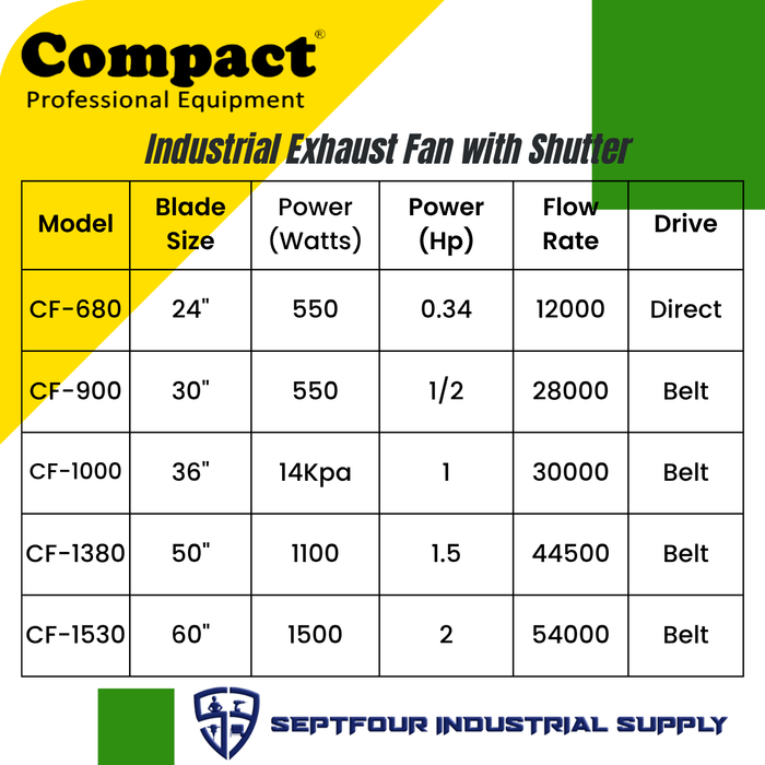 Compact Industrial Exhaust Fan with Shutter