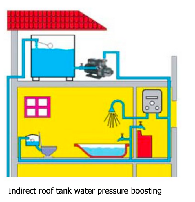 IRIS Automatic Constant Pressure Water Booster Pump - Made in Taiwan