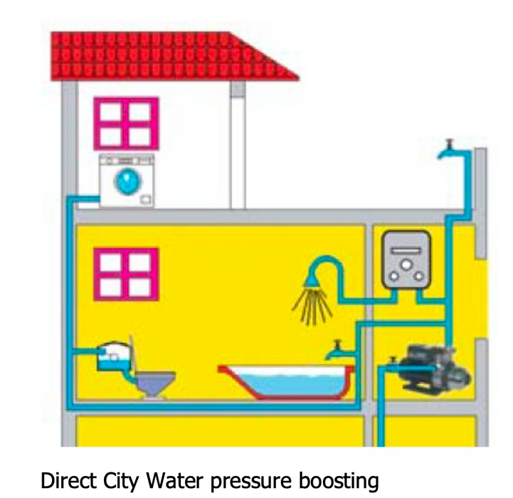 IRIS Automatic Constant Pressure Water Booster Pump - Made in Taiwan