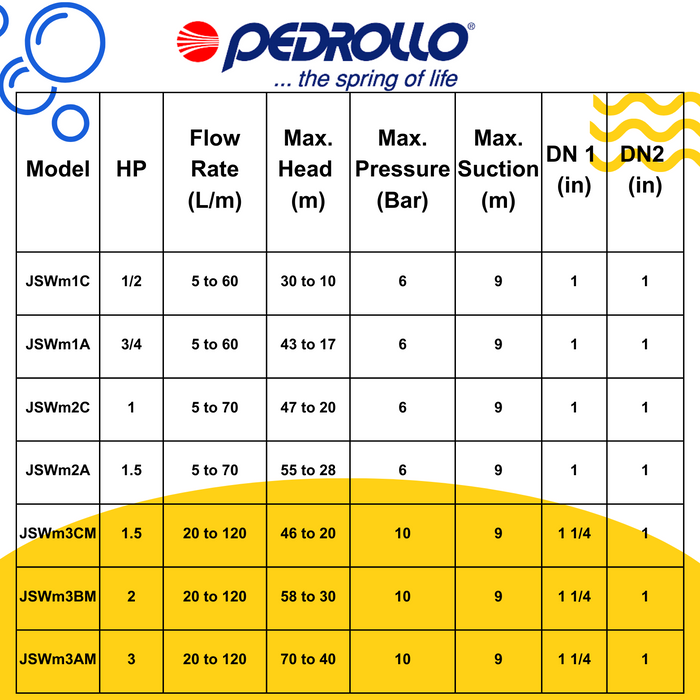 Pedrollo JET Pumps/Waterpump (Made in Italy)