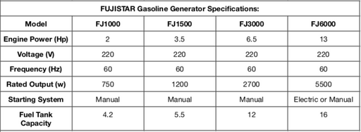 Fujistar Gasoline Generator - SEPTFOUR INDUSTRIAL SUPPLY