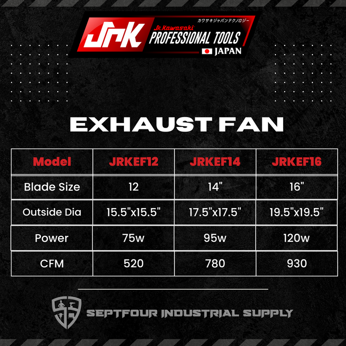 JRK Kawasaki Reversible Metal Exhaust Fan for Commercial Use