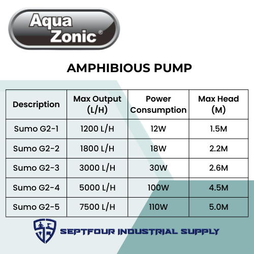 Aqua Zonic Sumo Amphibious Pump