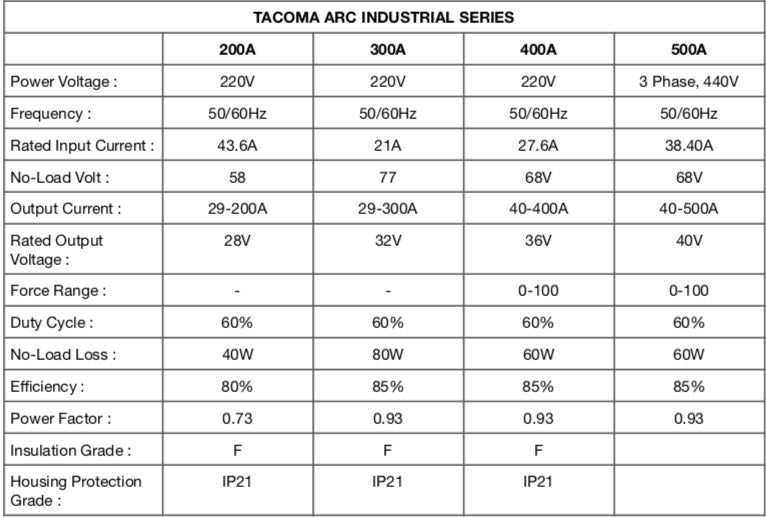Tacoma ARC Welding Machine Industrial Series