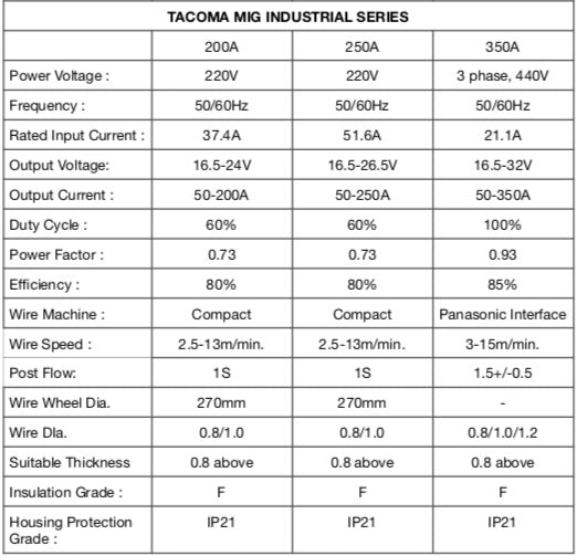Tacoma MIG Welding Machine Industrial Series